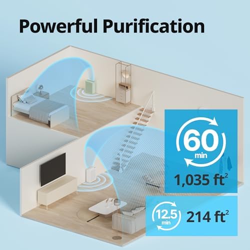 COWAY Air Purifiers for Home Bedroom up to 1,035ft² with HEPA Filter, Carbon Filter, Washable Filter for Smoke, Pollen, Dander, with Air Quality Monitor, Auto Mode, 3yr Warranty, Airmega 150 White - Image 3
