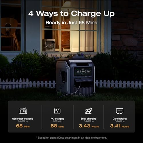 EF ECOFLOW Portable Power Station DELTA 3 MAX (2 Pack), 4,096Wh, 2400W - Image 5