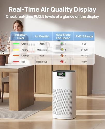 Air Purifiers for Home Large Room Up to 4200 Ft², 289 CADR, 20dB Sleep Mode - Image 6