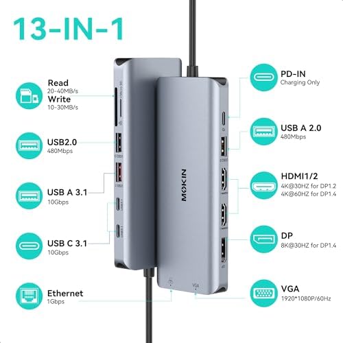 USB C Docking Station 4 Monitors 13 in 1, Dual HDMI+8K DP+VGA, 10Gbps, 100W PD, 6 USB C/A Ports, Ethernet, SD/TF, MOKiN Laptop Docking Station for MacBook/Dell/HP/Surface - Image 2