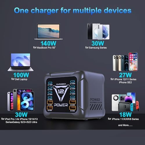 1200W USB C Charging Station, 12-Port GaN Fast Charger - Image 6
