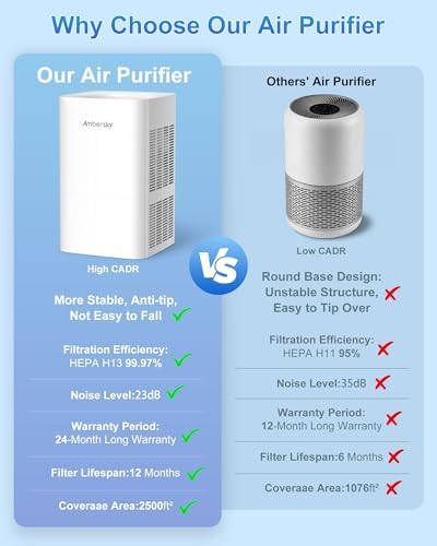 Ambersky HEPA Filter Air Purifier for Home Bedroom Large Room 2500 Ft² AUTO - Image 5