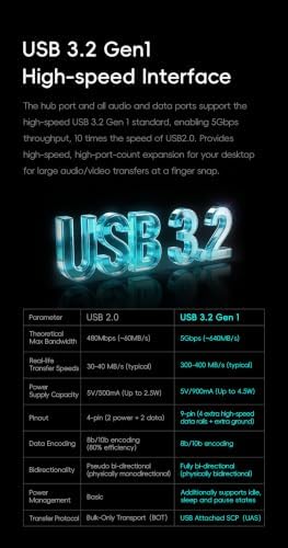 HiBy Digital AP10 USB Audio Hub with Signal Isolation, USB 3.2 Gen 1 Expansion Dock, Independent Power Supply, SD Card Reader, Hi-Res PCM 32Bit/384kHz DSD256 for USB DAC, PC & Desktop HiFi System - Image 6