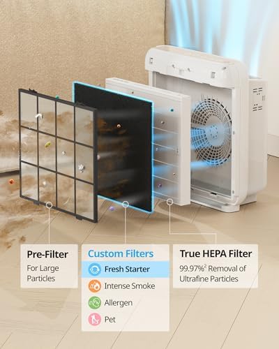 COWAY Airmega AP-1512HH & 200M Filter Replacement Set, HEPA Filter and Deodorization_Filter, AP-1512HH-FP Fresh Starter, 3304899 (Pack of 5) - Image 3