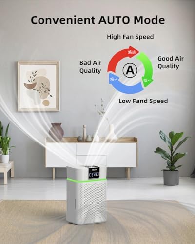 VEWIOR Air Purifier for Home Large Room Bedroom up to 1800 Ft² - Image 6
