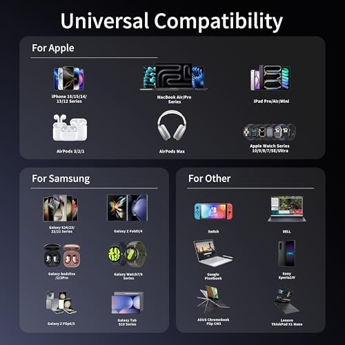 1200W USB C Charger Block.Fast MacBook Pro Charger Charging Station 12 Port 140W PD PPS AVS HUB for All iPhone 17 Pro Max/17 Air/16 SE/Samsung Galaxy 25/ MacBook Pro/Air/iPad Pro/240W Cable - Image 6