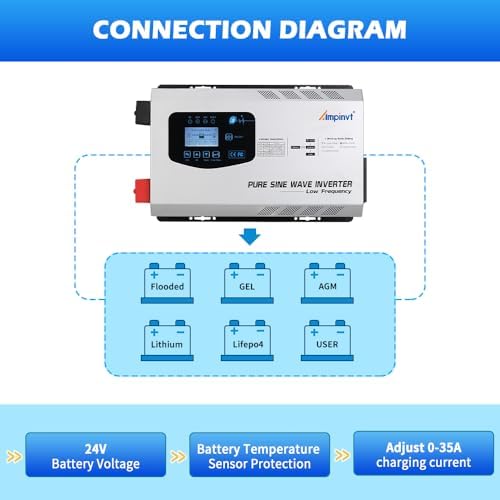 Ampinvt 3000W Pure Sine Wave Power Inverter Surge 9000 watts DC 24V to AC 120V with Battery AC Charger LCD Display,Low Frequency Inverter Support Lithium Battery - Image 4