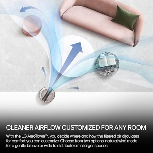 LG PuriCare AeroTower Air Purifier Fan with Heating Mode for Home, Large and Small Room, Bedroom, with True HEPA Filter, Multiple Airflow Options, WiFi, Air Quality Monitor, Low Noise, NanoFiber - Image 5