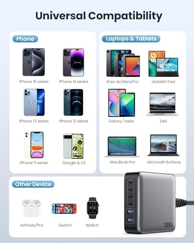 USB C Charger Block 200W[2026 Upgraded] GaN III 6 Port Fast Charging Station Hub,PD 65W USB C Laptop Charger Compatible with MacBook Pro/Air,iPad,iPhone 16/15,Galaxy S23/S24 Steam Deck Dell XPS etc - Image 6