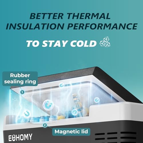EUHOMY 19qt 12 Volt Refrigerator, -4℉~68℉ Electric Cooler for Car - Image 3