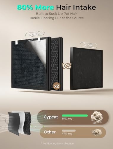 Pet Air Purifier for Home Dual-Sided Intake, High-Activated Carbon - Image 4