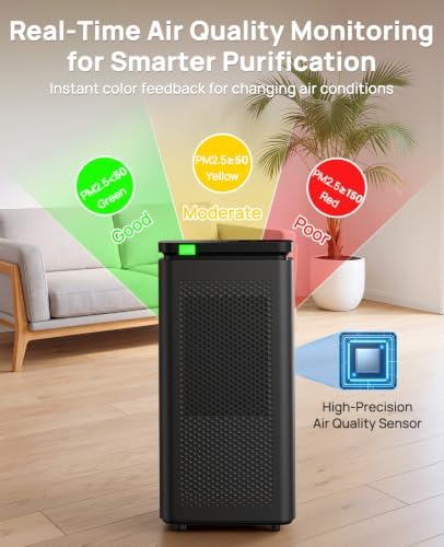 Hepa Air Purifiers for Home up to 3600 Ft², 235 CADR, 30dB Quiet Operation - Image 5