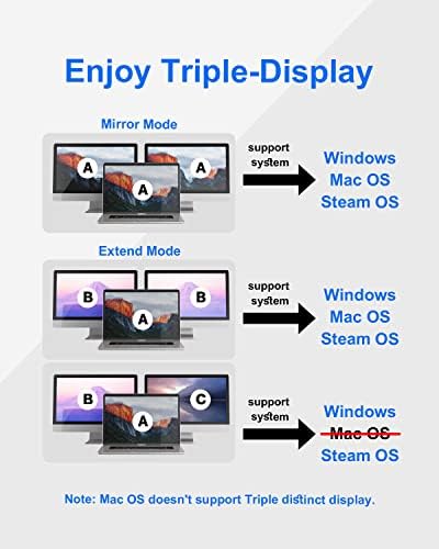 USB C Docking Station Dual Monitor with Power Adapter: NewQ 12-in-1 Thunderbolt 3 | 4 Dock, Dual 4K HDMI, 4 USB, Audio, Ethernet, SD/TF Slot, 18W PD Out, for Mac, HP, Dell, Lenovo, Surface, Asus, Acer - Image 4