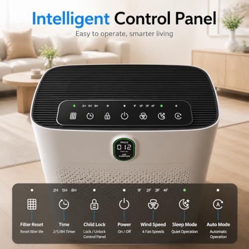 Air Purifiers for Large Room up to 3000 Sq Ft, Honeyuan H13 True HEPA Air Purifier for Pets & Home with PM2.5 Display, Dual-Side Air Intake, 22dB Quiet, Child Lock, HY4866 - Image 3
