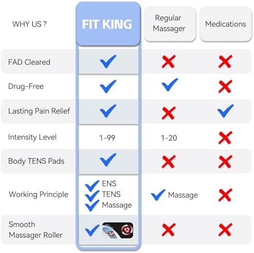 FIT KING Neuropathy Pain Relief for Feet Massager, EMS TENS Foot Stimulator - Image 4