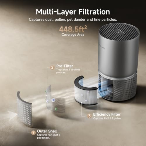 Dreame TP5 Air Purifier for Home Bedroom Dorm Room, Small Air Purifier - Image 3