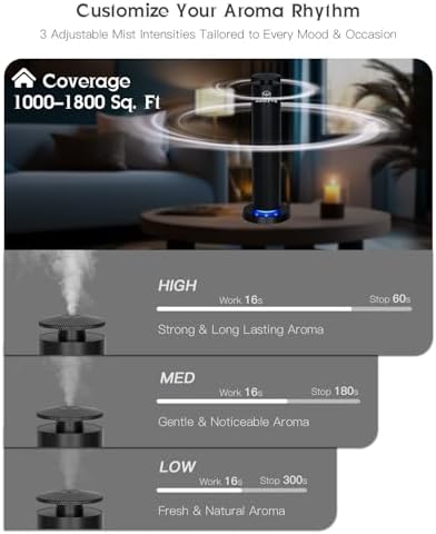 Waterless Diffuser,1800 Sq.Ft APP Control LED Light Ultra Quiet - Image 5