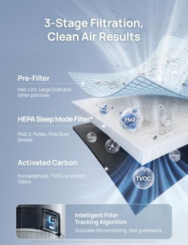 DREO Air Purifier for Home, Up to 1176 ft², HEPA Sleep Mode, Air Purifiers for Large Room & Bedroom, Pets, Smoke, Dust, Pollen & Odors, PM2.5 Monitor, Auto & Turbo Mode, 4 Speeds, DR-HAP009 (Dreo 539) - Image 6