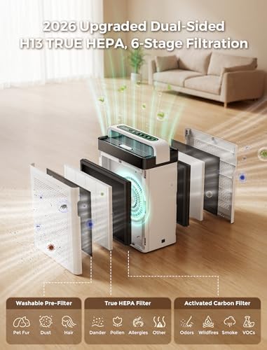 Pet Air Purifier for Home Dual-Sided Intake, High-Activated Carbon - Image 3