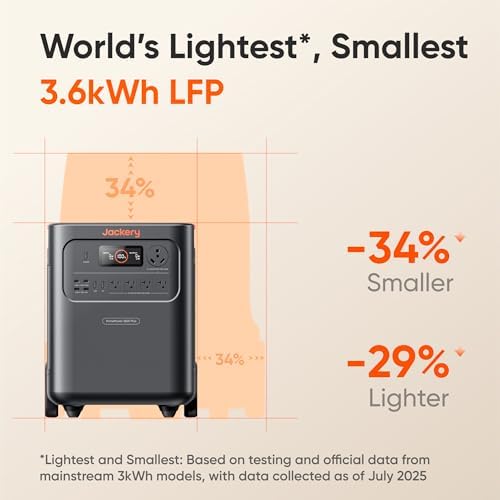 Jackery HomePower 3600 Plus and Battery & 500X, 7168Wh, 3600W AC Output - Image 4