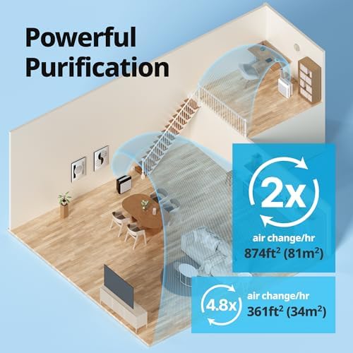 COWAY Air Purifiers for Home Up to 1,748 ft², HEPA Filter for Smoke, Allergies, Pet Dander, Odor, Air Quality Monitor, Auto & Eco Mode, Timer, Filter Indicator, 3yr Warranty, Airmega 200M White - Image 4