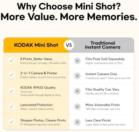 KODAK Mini Shot 3 Retro 3x3 Instant Camera, Photo Printer, 8 Sheets, White - Image 2