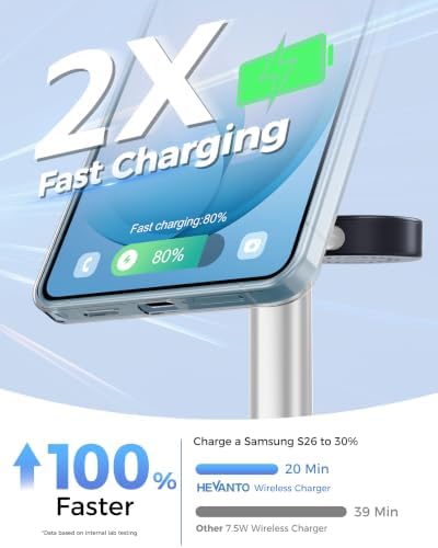 Hevanto 3 in 1 Wireless Charger for Samsung Galaxy, 15W MagSafe Charging - Image 2