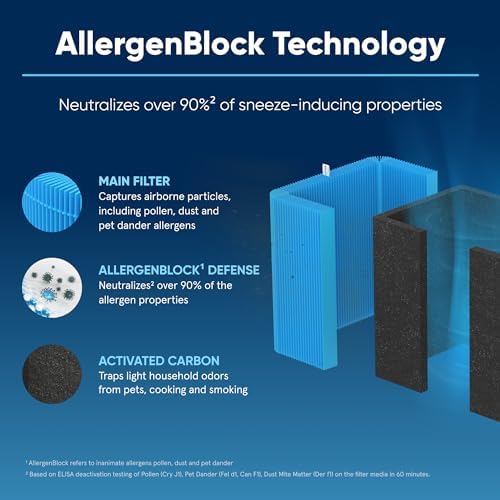 BLUEAIR Genuine 211+/Auto Air Purifier Replacement Filter, AllergenBlock - Image 3