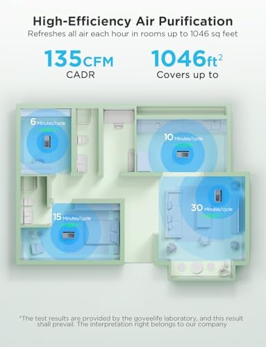 GoveeLife Smart Air Purifier for Home Large Room, Up to 1046 ft²（no sensor) - Image 2