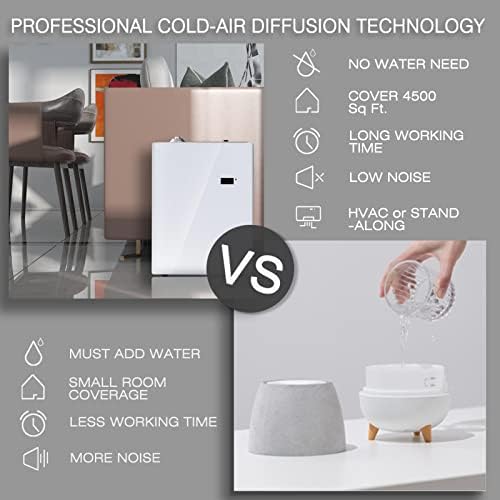 JCLOUD Smart Scent Air Machine Pro for Whole House, HVAC Waterless Diffuser - Image 3