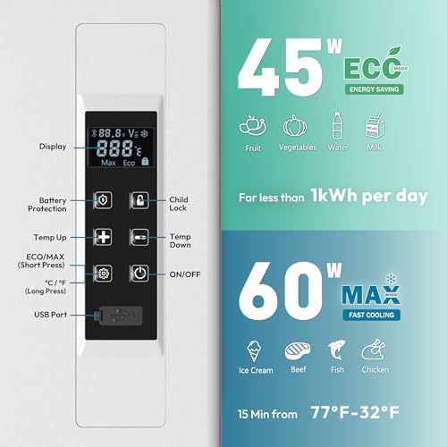 EUHOMY 31QT 12 Volt Refrigerator, -4℉~68℉ Electric Cooler for Car - Image 4