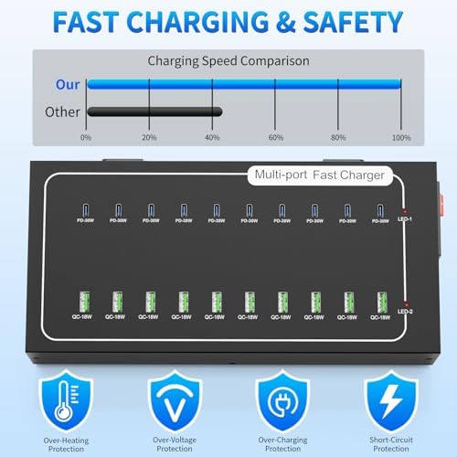 480W Fast USB Charging Station, Vantacent89 20 Port (10 PD+10 QC) USB C Charging Station for Multiple Devices, Charger Block with Intelligent Protection for iPhone, Android Cell Phone, iPad, Tablet - Image 3