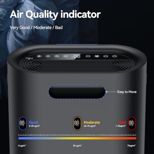 Aucleia Pet Air Purifiers for Home Large Room 2100 Ft², True HEPA Filter - Image 6