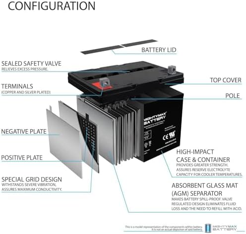 Mighty Max Battery 12V 75Ah SLA Battery for Wayne ESP25 Back-Up Pump - Image 3