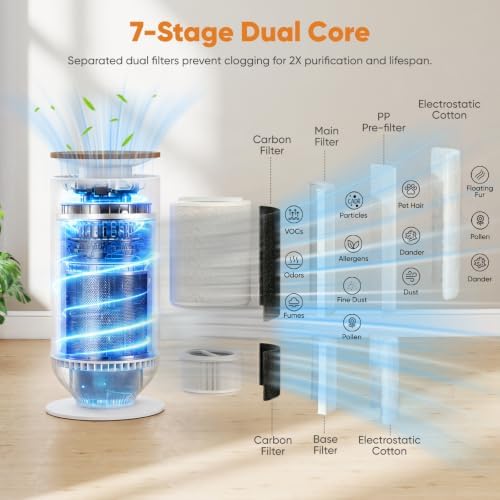 Petbobi Air Purifier for Home Large Room 3630 Sq Ft, Dual Efficient Filter - Image 2