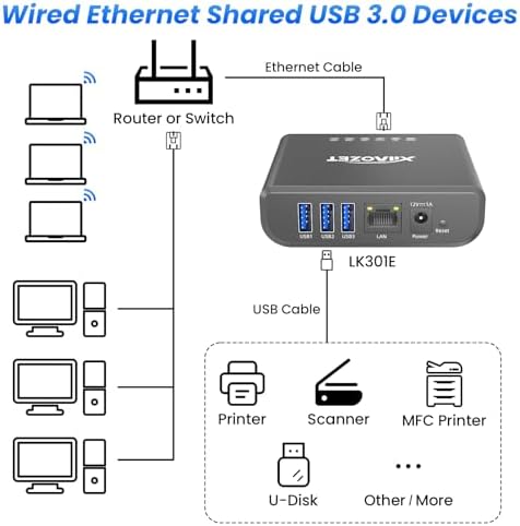 LK301E Gigabit USB3.0 Device Server, 3-Port USB Hub - Image 4