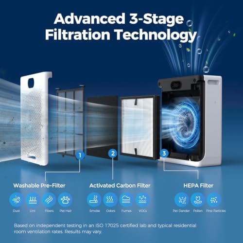Purivortex HEPA Air Purifiers for Home Pets, Up to 2,640 Sq Ft, PX700 White - Image 3