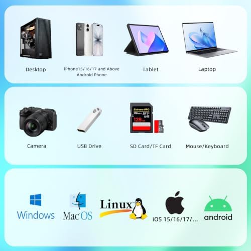 1TB External Hard Drive, USB C & USB 3.0 Multiport Hub+ SD/TF Card Reader 7-in-1 All in One, Docking Station, Multi-Function HDD for Windows, Mac, Android, iPhone 15/16/17, Laptop, Desktop - Image 5