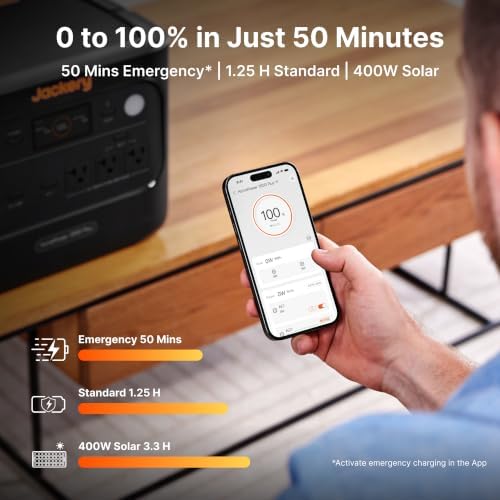 Jackery HomePower 1000 v2 Solar Generator and 200W Solar Panel,1024Wh,1500W - Image 5