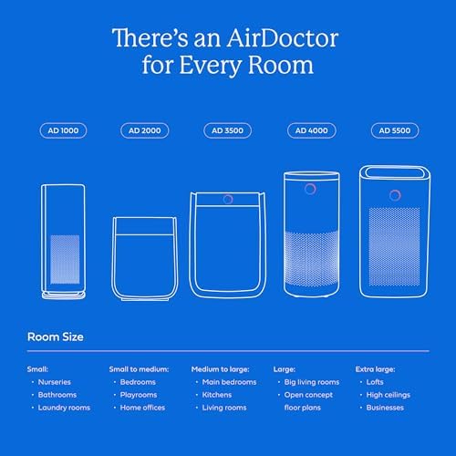 AIRDOCTOR AD2000 for Small & Medium Rooms and Small Bedrooms. 3 Stage Filtration with Pre-Filter, UltraHEPA, Carbon/VOC - Image 5