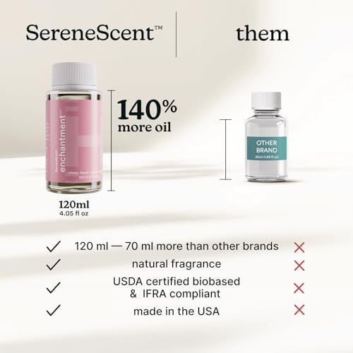 Homedics SereneScent Waterless Diffuser Oil Refill — Enchantment (120ml) - Image 5