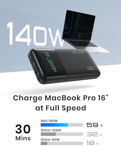 INIU Laptop Power Bank, Compact 27000mAh 140W Fast Charging Battery Pack - Image 2