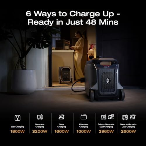 EF ECOFLOW DELTA 3 Ultra Plus 3072Wh Portable Power Station, 3600W Output - Image 3
