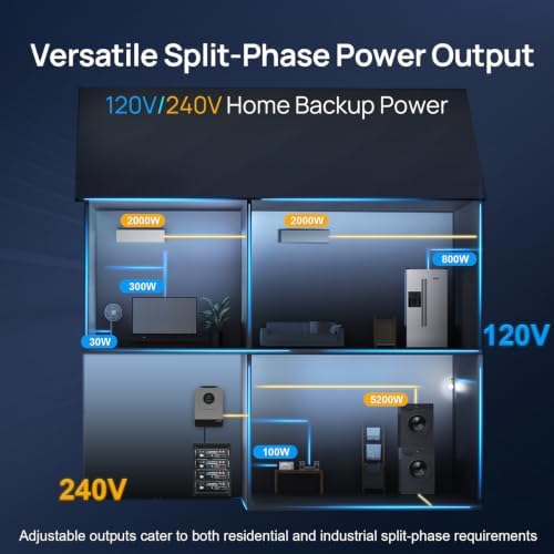 ECO-WORTHY 48V Home Backup Power,10240Wh Battery,Liber 10KP 10KW Inverter - Image 6