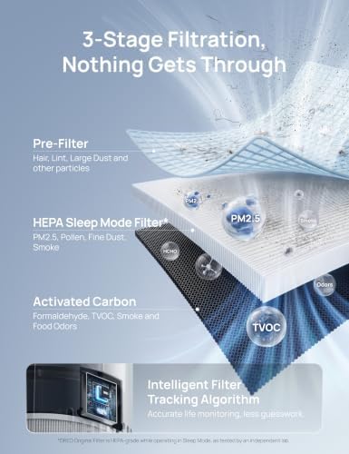 DREO Air Purifier for Home, HEPA Sleep Mode, AHAM VERIFIDE Air Purifiers for Bedroom, Pets, Smoke, Dust, Pollen & Odors, PM2.5 Monitor, Auto & Turbo Mode, 4 Speeds, Scent Diffuser, DR-HAP008(Dreo 338) - Image 6