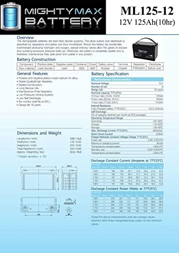 Mighty Max Battery 12V 125AH SLA Battery for Zoeller 508 Aquanot Backup Sump - Image 6