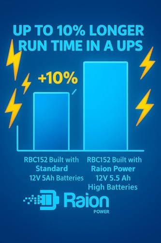 Raion Power APCRBC152/RBC152 Compatible Battery Cartridge, 96V 5.5Ah High Rate SLA AGM for APC Smart-UPS SRT3000RMXLA, SRT3000RMXLT, SRT3000XLA, SRT3000XLT, SRT96BP & SRT96RMBP - Image 2