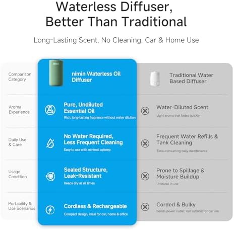 Waterless Cordless Essential Oil Diffuser, Dual Home/Car, Auto Start-Stop - Image 3