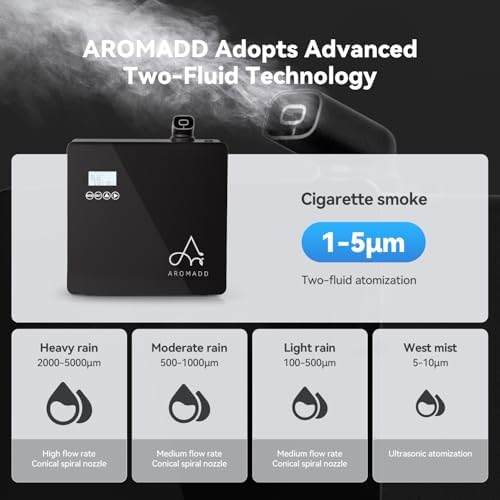 AROMADD 3500 Sq.Ft Smart Scent Diffuser - HVAC System - Image 4
