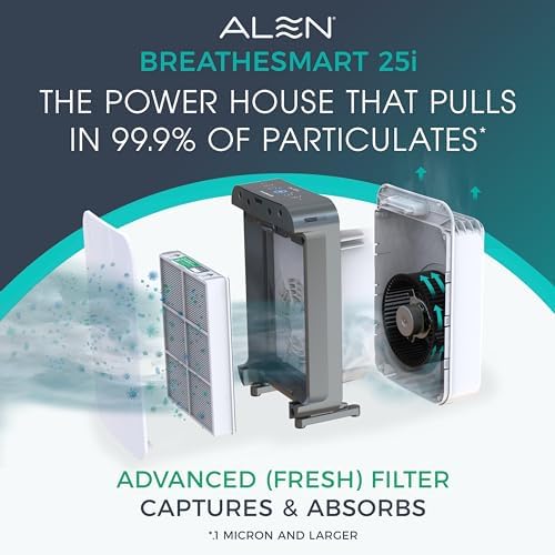 Alen 25i HEPA Air Purifier, Advanced Filter, Covers 800 Sq Ft - Image 2